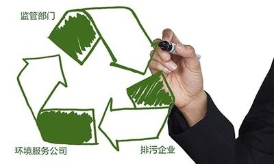 Shanghai to Roll Out Policies on Third-Party Governance of Environmental Pollution Within This Year