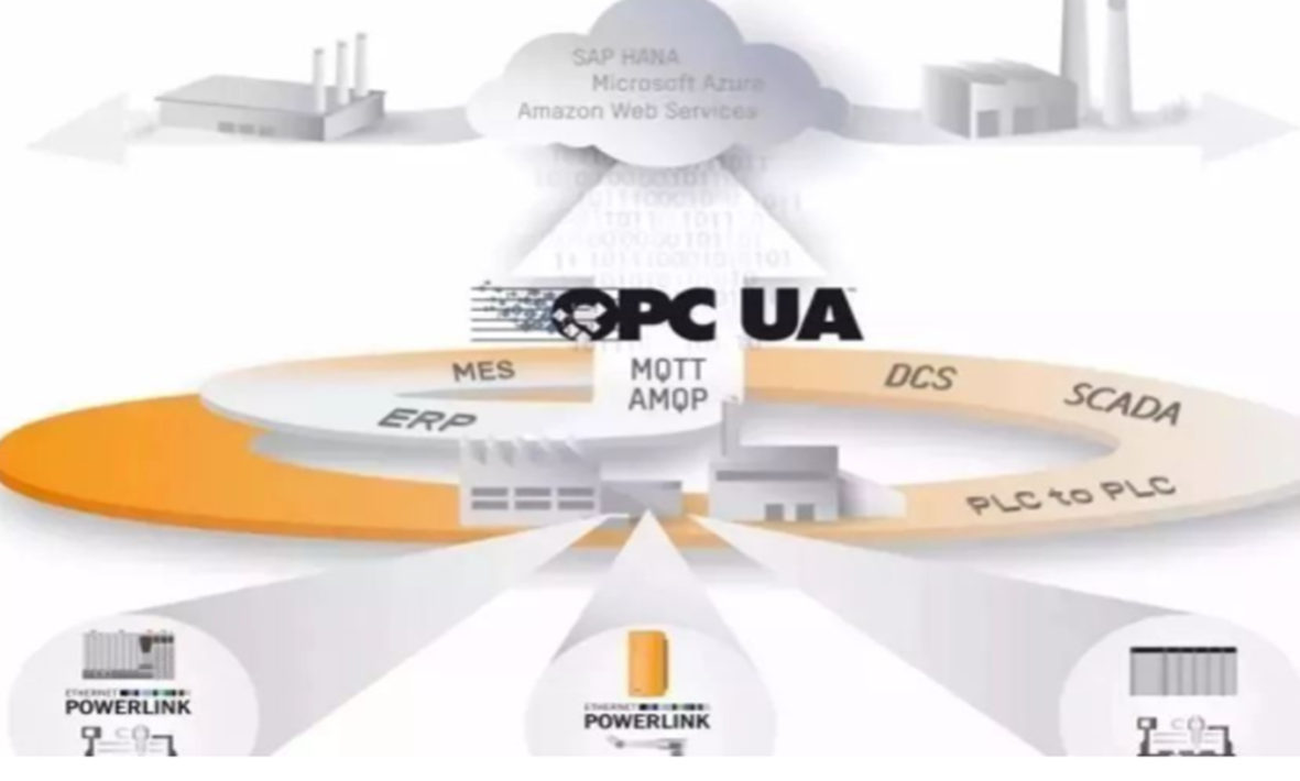 Path Analysis from Lean Production to Smart Manufacturing