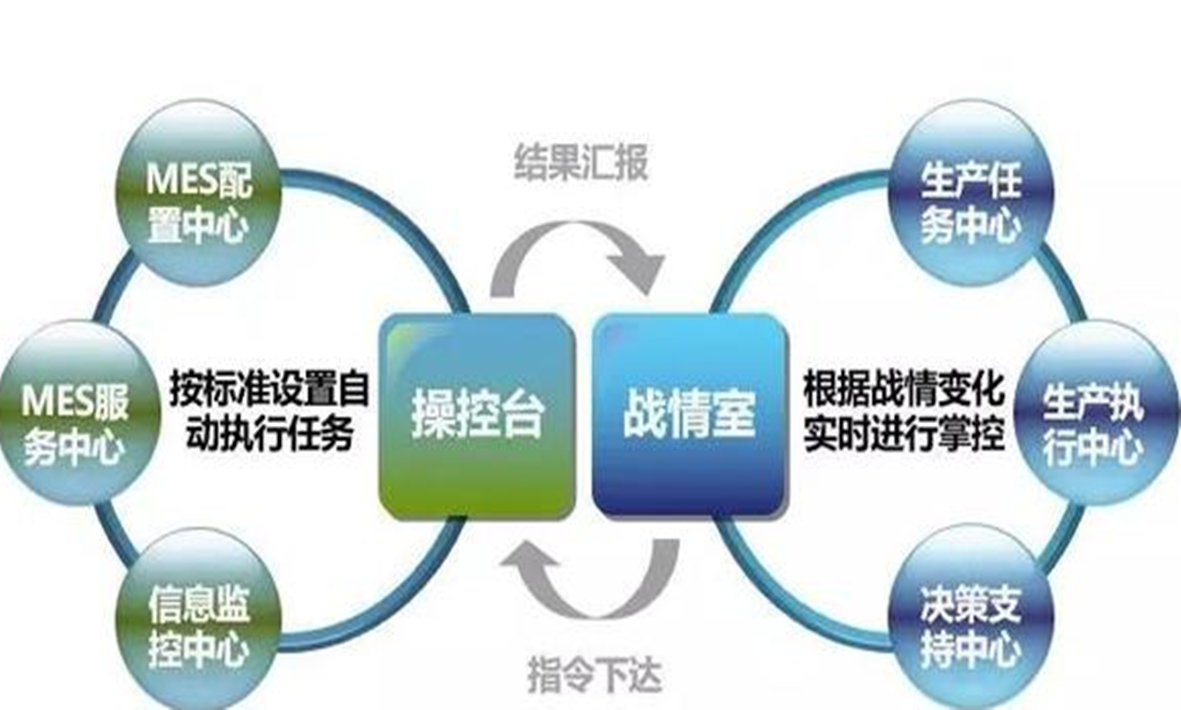 MES: Lean Execution, Smart Manufacturing Future