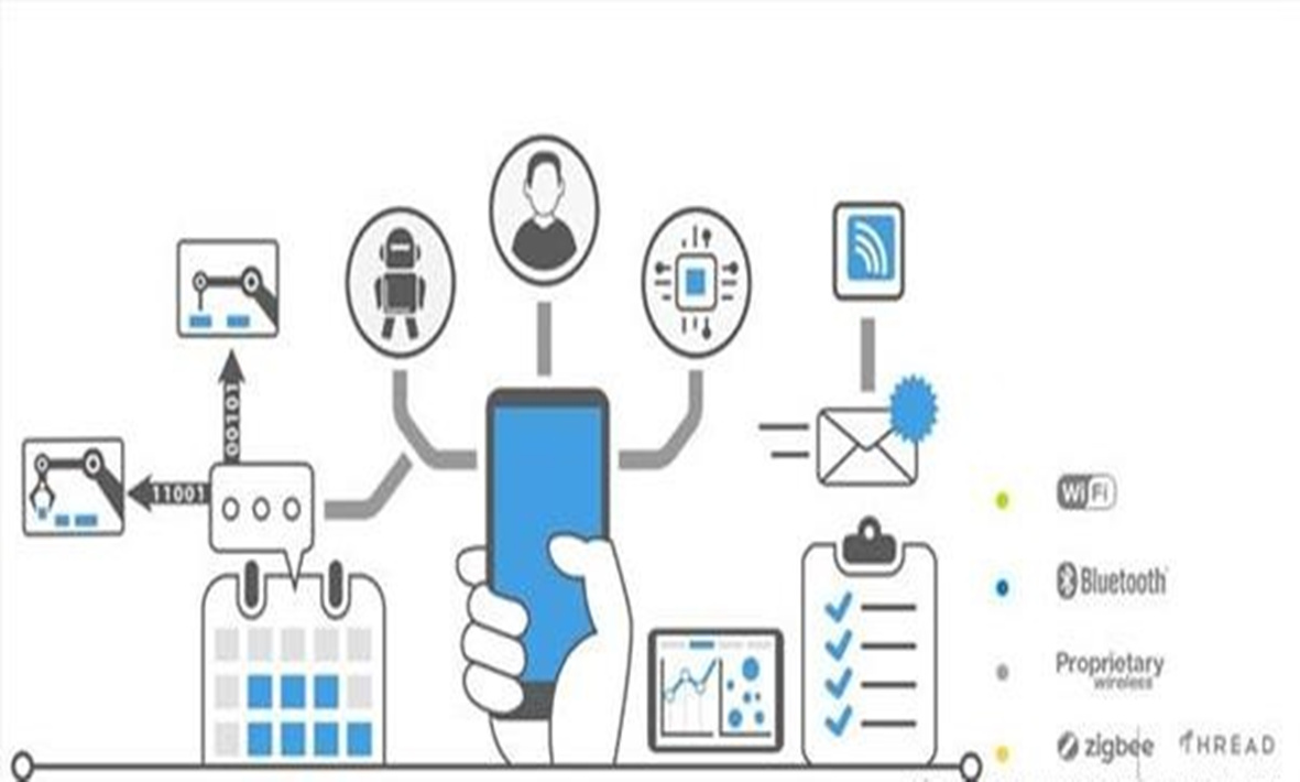 Break Through Core Barriers: Realize Intelligent Manufacturing by Integrating Hardware and Software Capabilities