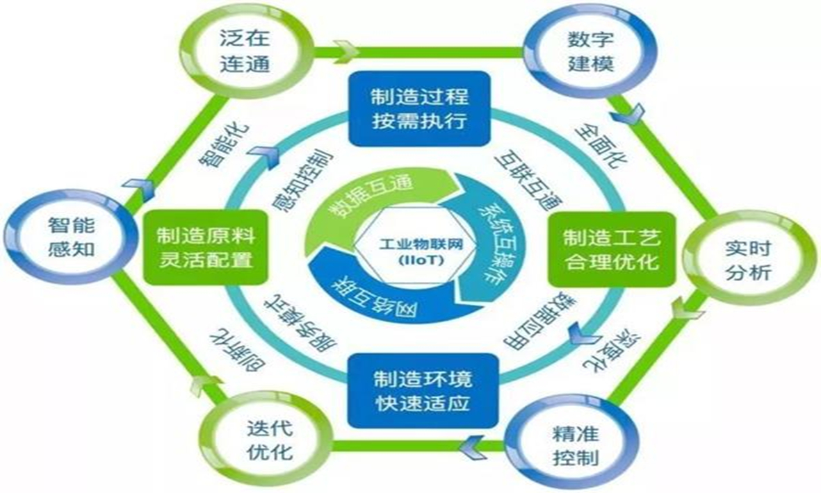 What Technical Challenges Will Smart Factories Face in the Transition from Industry 4.0 to Intelligent Manufacturing?