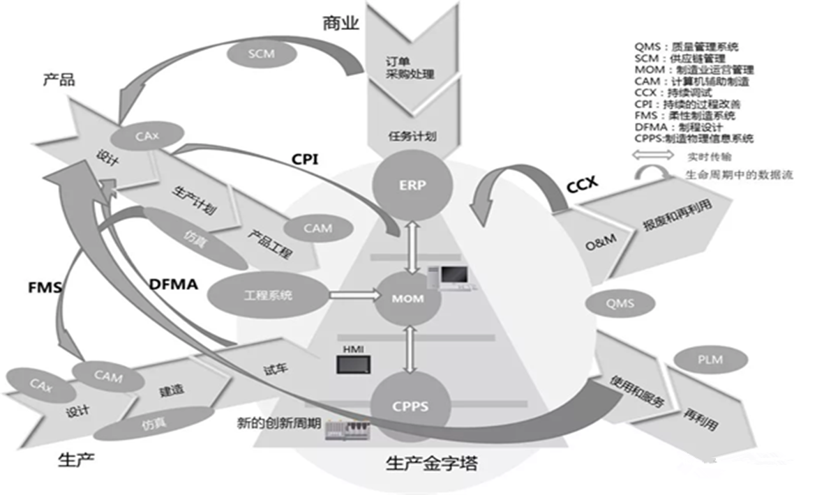 Review: The Pitfalls We Have Encountered in Smart Manufacturing