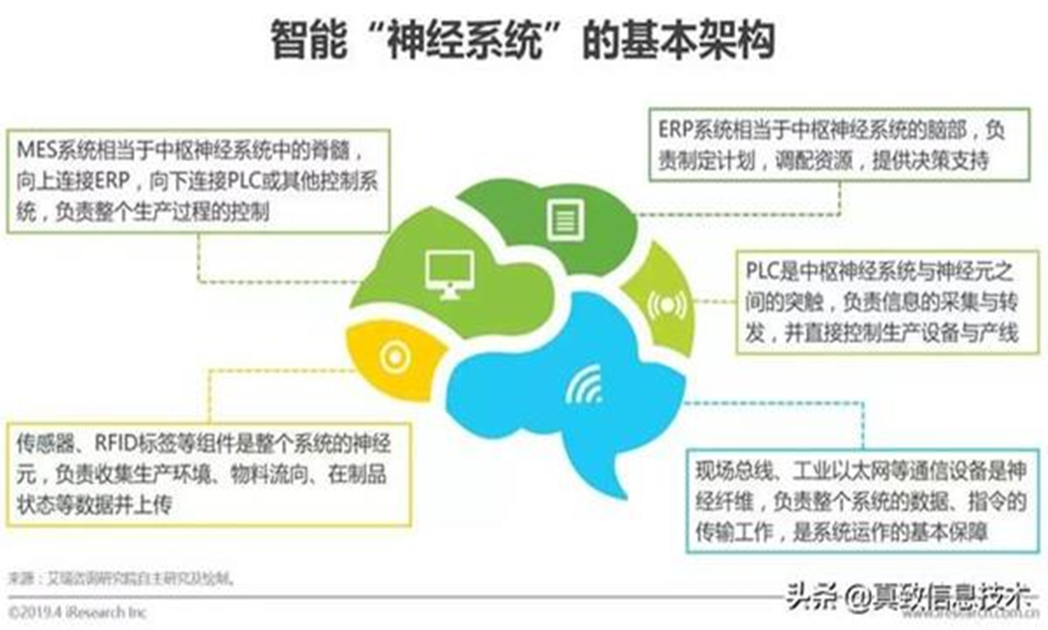 The Soul of Intelligent Manufacturing Systems — The Intelligent 