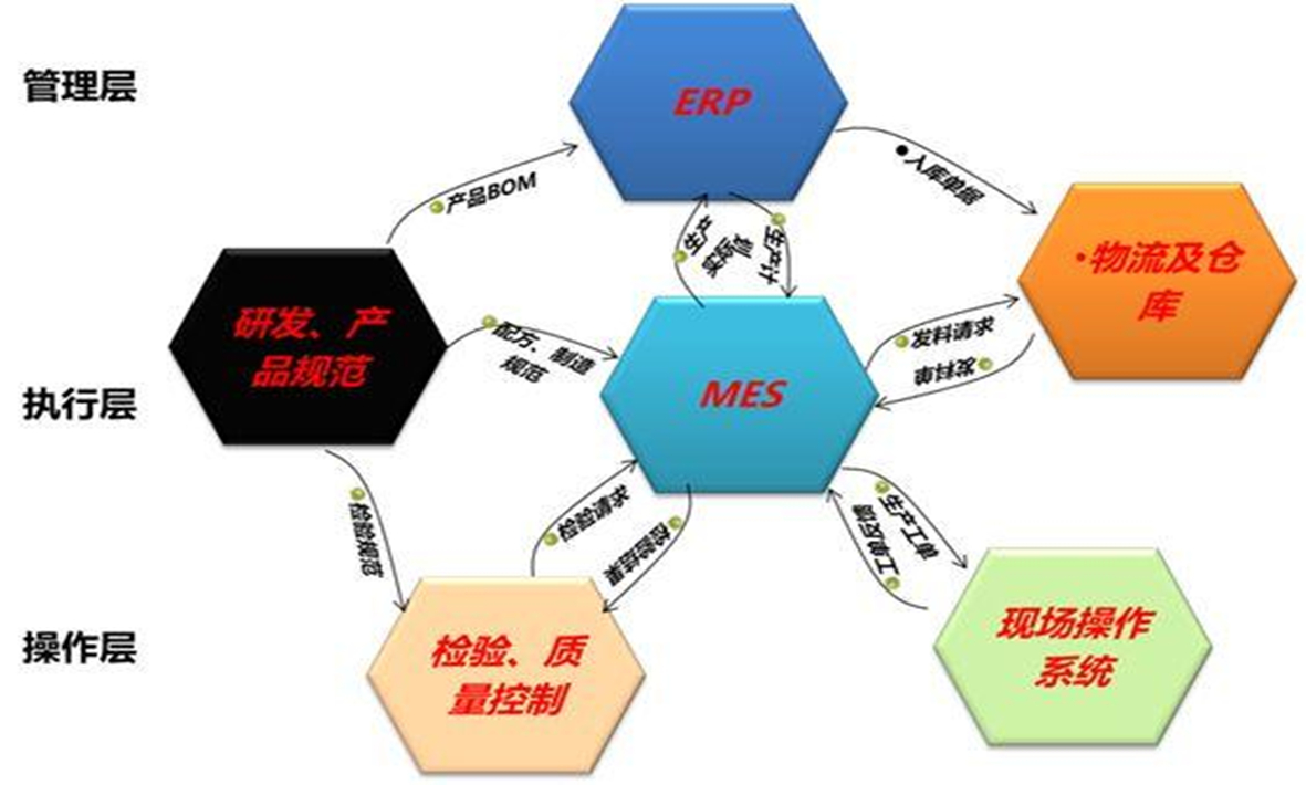 The AI Journey of Intelligent Manufacturing